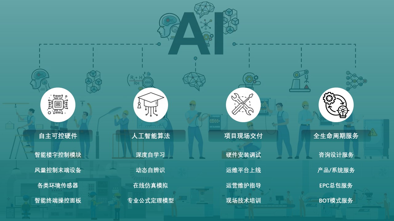 智能AI節(jié)能優(yōu)化控制系統(tǒng)